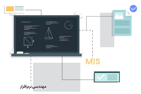 سرفصل‌های آموزشی سیستم ‌ساز در دروس مرتب