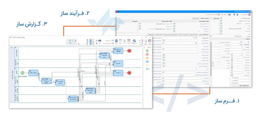 سیستم ساز: توسعه کم کد و یک قدم فراتر