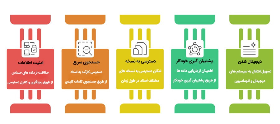مزایای بایگانی اسناد به صورت دیجیتال