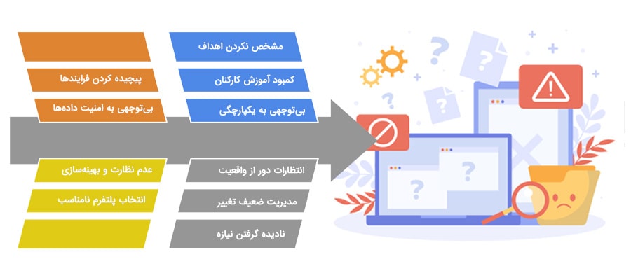 اشتباهات در پیاده‌سازی توسعه کم کد