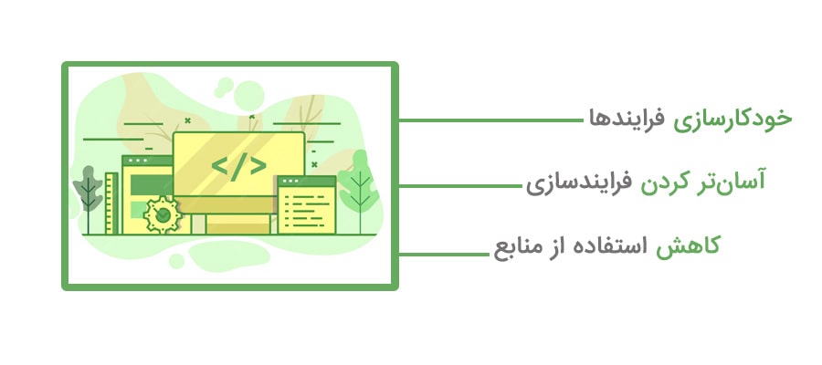 پلتفرم Low-Code چیست