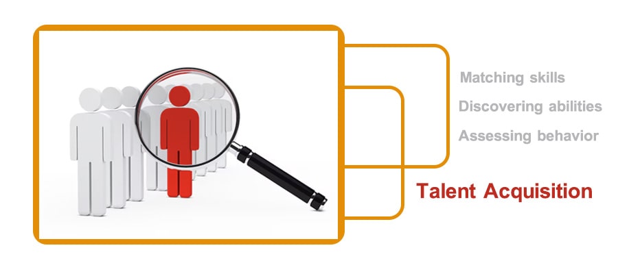 استعدادیابی در مصاحبه