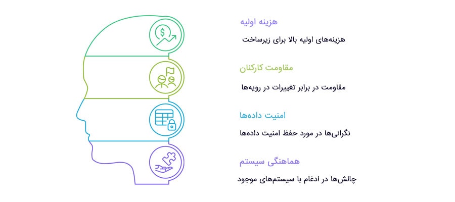 تاثیر هوش مصنوعی بر اتوماسیون اداری