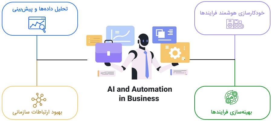تاثیر هوش مصنوعی بر اتوماسیون اداری