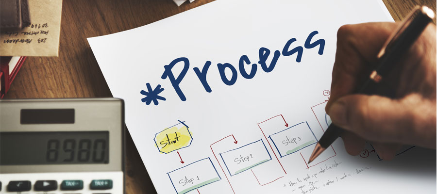 تعریف فرایند کسب و کار