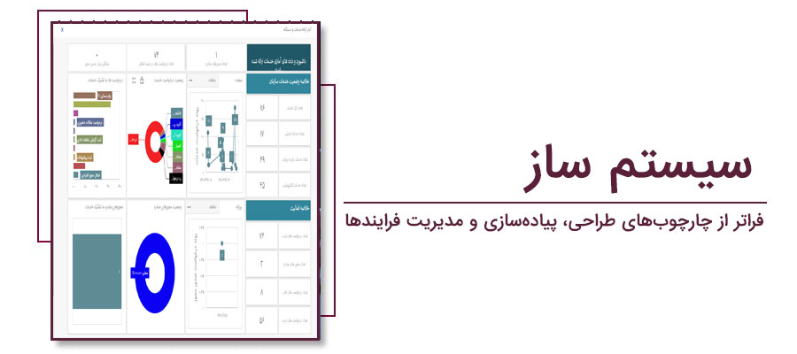 فرایندساز، یک گام فراتر از BPMS