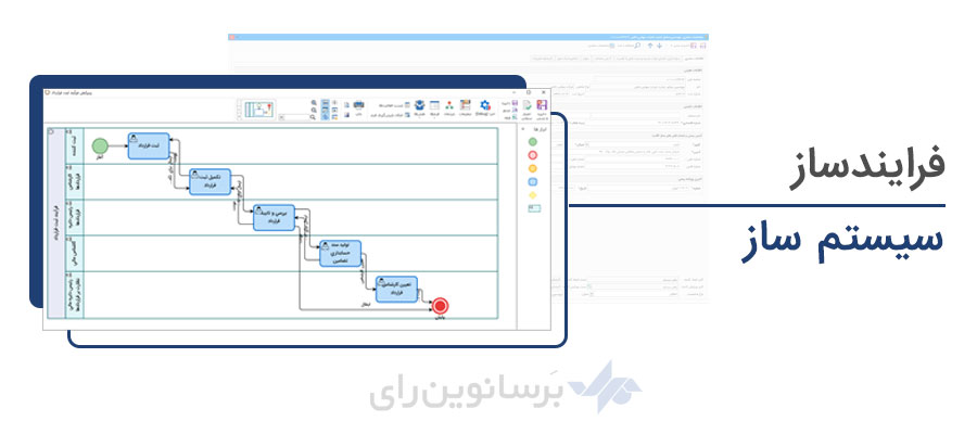 فرایندساز،سیستم ساز، BPMS