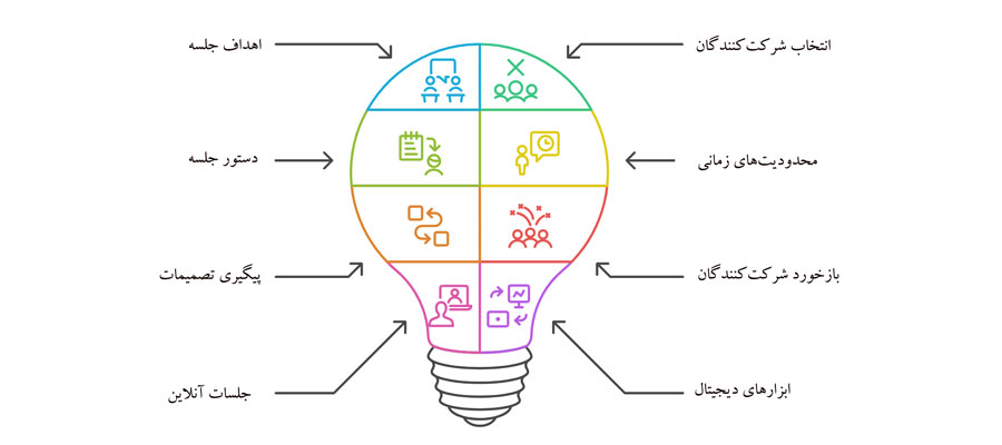 راهکارهای مدیریت زمان و منابع در جلسات سازمانی
