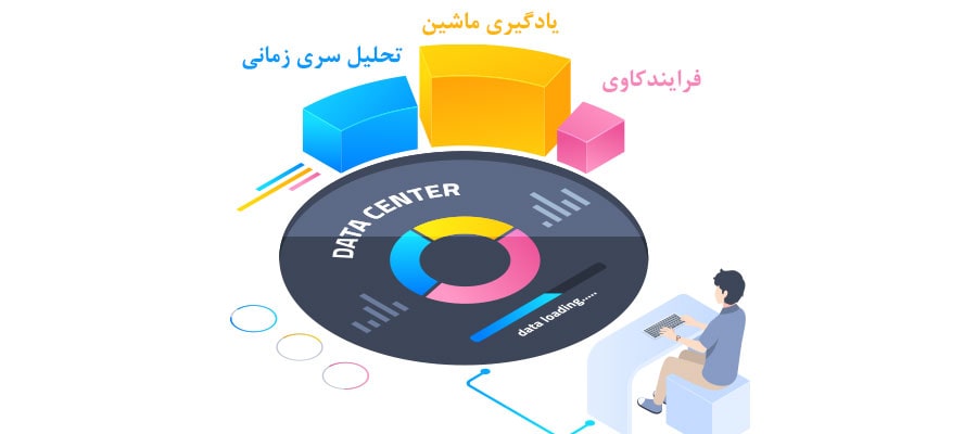 روش‌های تحلیل داده‌های BPMS برای پیش‌بینی