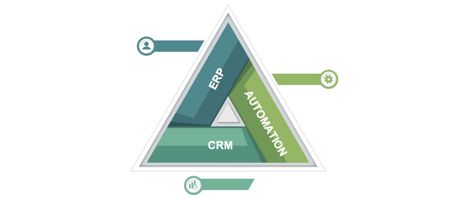 یکپارچه‌سازی اتوماسیون اداری با CRM و ERP