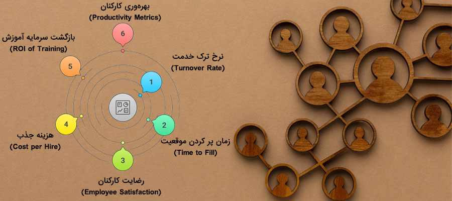 شاخص‌های عملکرد HR