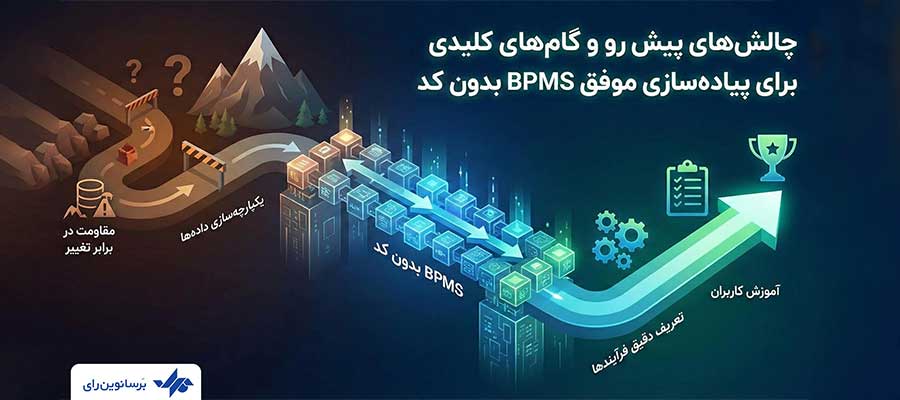 چالش‌های پیش رو و گام‌های کلیدی برای پیاده‌سازی موفق BPMS بدون کد
