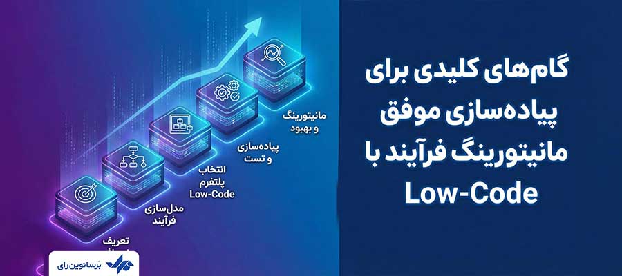 گام‌های کلیدی برای پیاده‌سازی موفق مانیتورینگ فرآیند با Low-Code