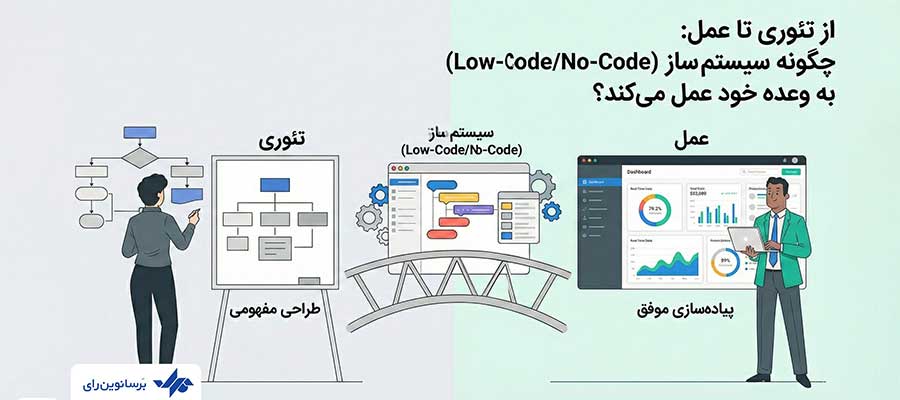 چگونه سیستم ساز (Low-Code/No-Code) به وعده خود عمل می‌کند
