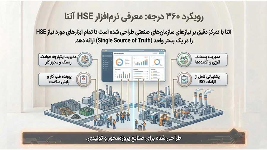 نرم‌افزار HSE آتنا