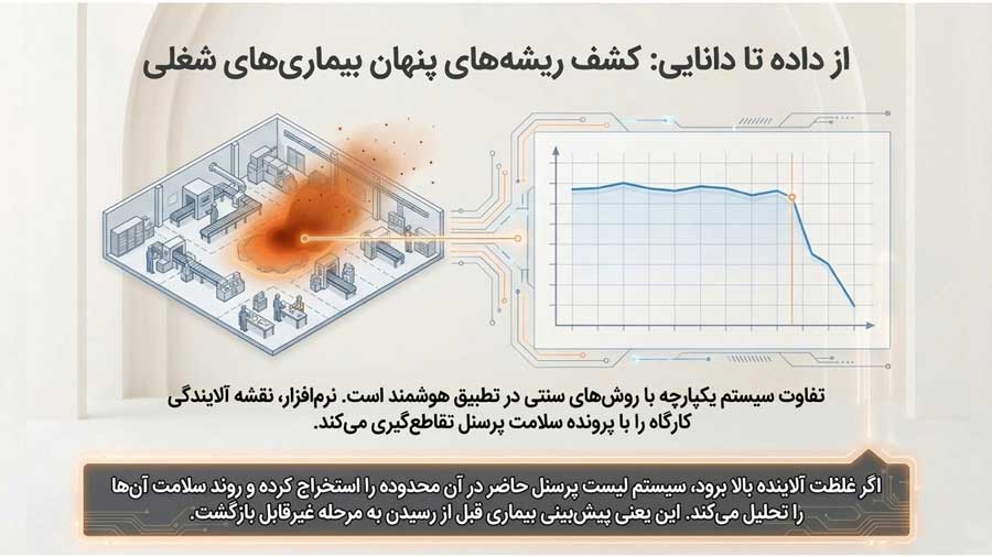 HSE چیست و چرا باید جدی گرفته شود؟