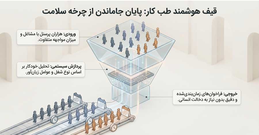 HSE چیست و چرا باید جدی گرفته شود؟