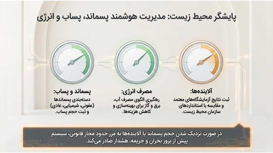 ممیزی‌ها و الزامات استانداردها