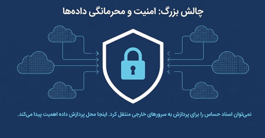 آیا استفاده از هوش مصنوعی در اتوماسیون اداری معایبی هم دارد؟
