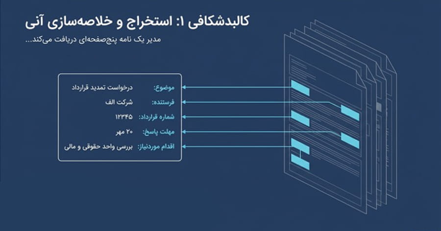 نیاز به پاسخ‌گویی سریع‌تر