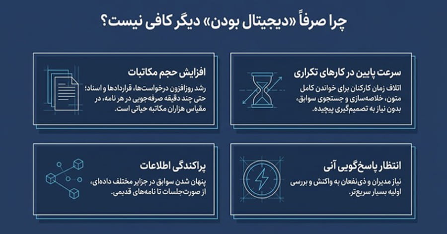 تبدیل متن اولیه به نامه رسمی