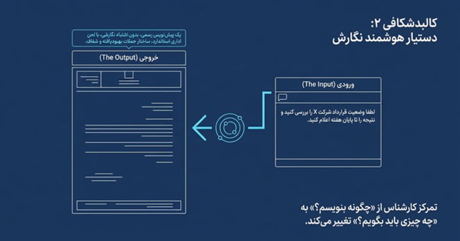 خلاصه‌سازی نامه‌های طولانی