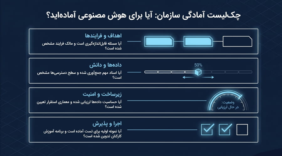 چک‌لیست آماده‌سازی سازمان برای پیاده سازی هوش مصنوعی