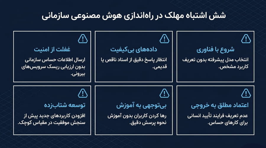 اشتباهات رایج در راه اندازی هوش مصنوعی سازمانی