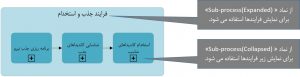 مدلسازی فرایندهای کسب و کار با BPMN