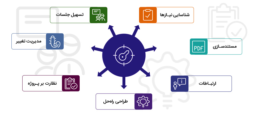 وظایف اصلی تحلیلگر کسب ‌و کار