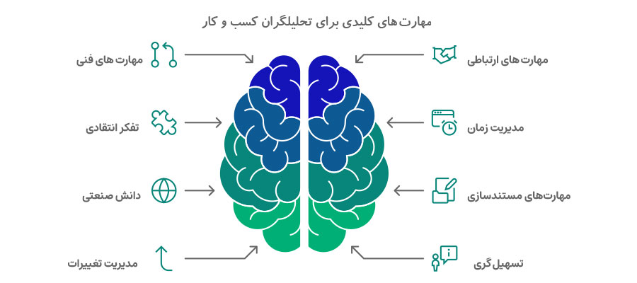 یک تحلیلگر کسب و کار باید چه مهارت‌هایی داشته باشد