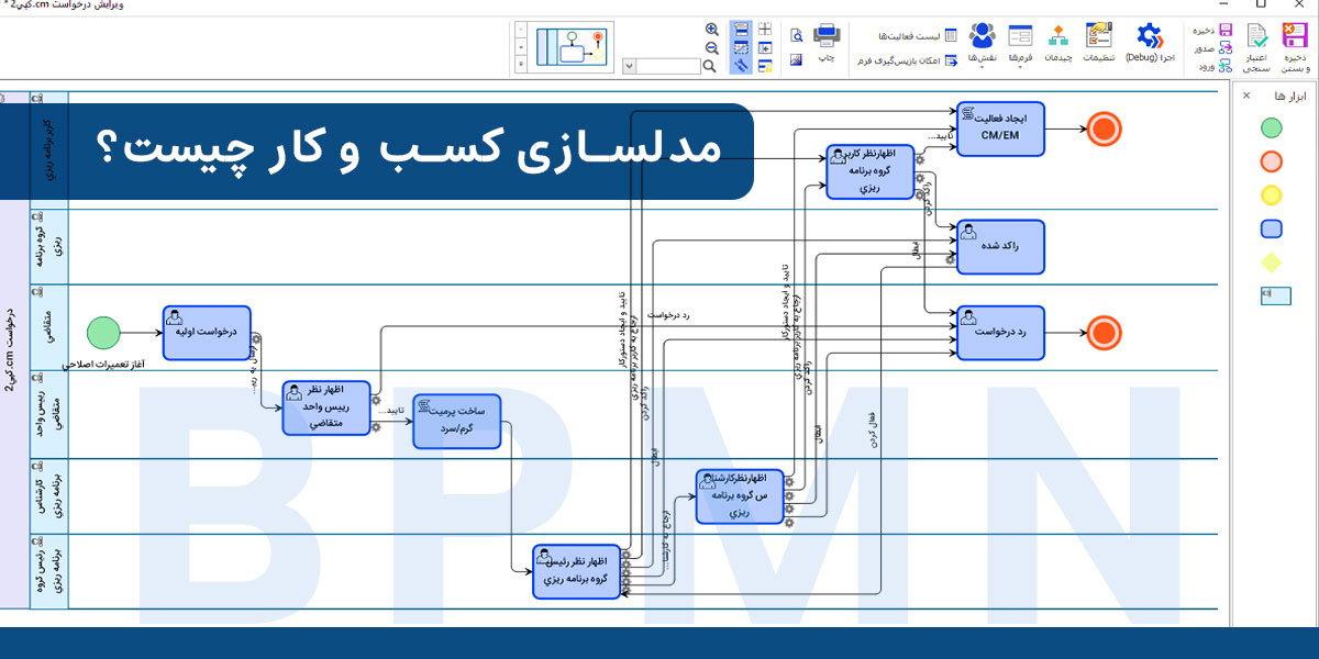 مدل سازی فرایند های کسب و کار با BPMN