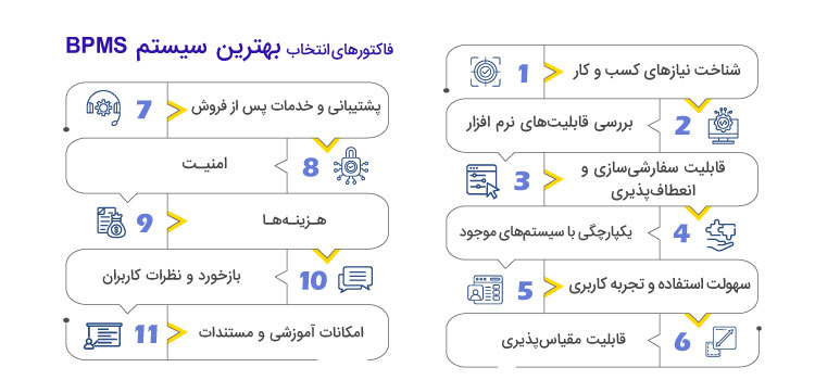 نکات مهم در انتخاب بهترین سیستم BPMS