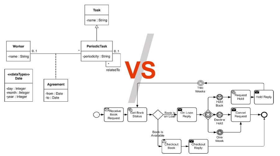 مقایسه روش های قدیمی با bpmn