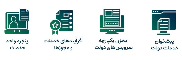 خدمات دولت الکترونیک