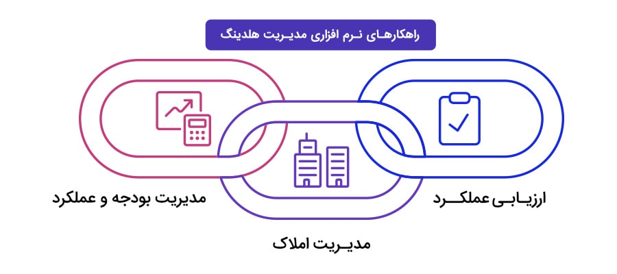  معرفی راهکارهای نرم‌ افزاری مدیریت هلدینگ