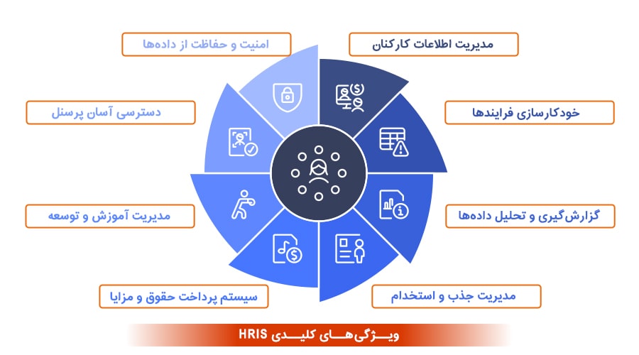 ویژگی‌های نرم ‌افزارهای HRIS