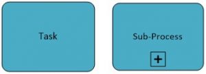 نماد فعالیت در bpmn