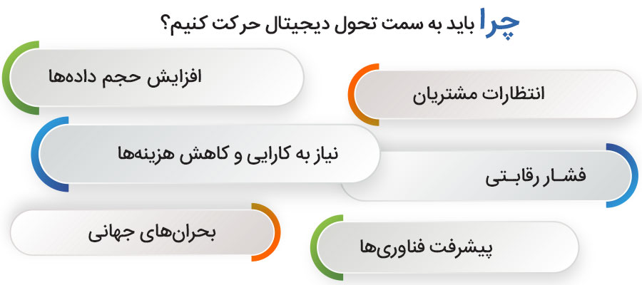 چرا باید به سمت تحول دیجیتال حرکت کنیم