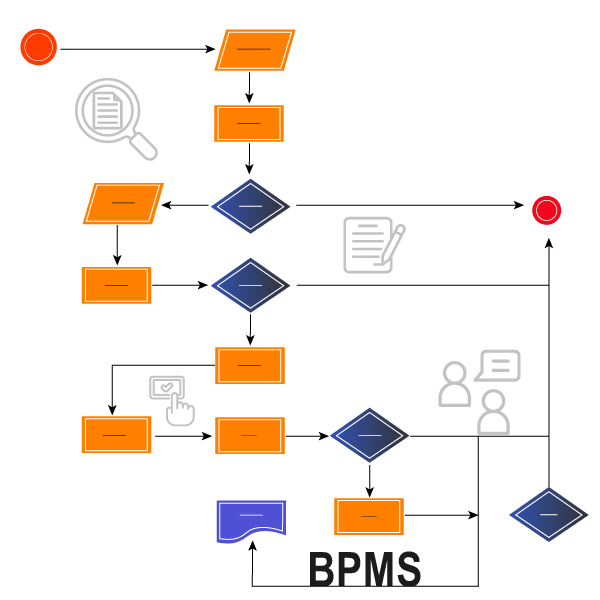 BPMS در سیستم ساز