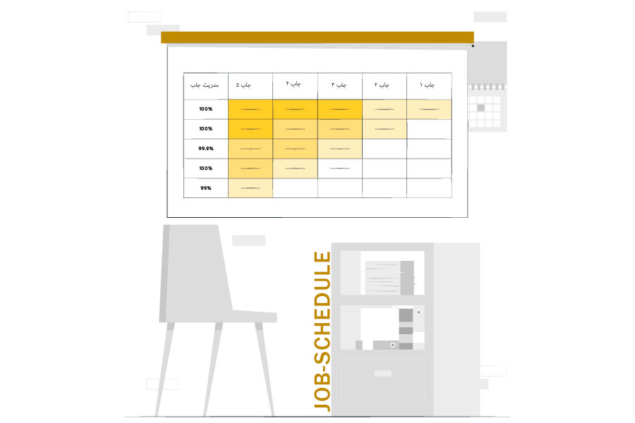 زمان بندی اجرای کار (Job Scheduler)