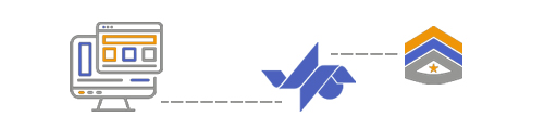 کم کد و بدون کد بودن سیستم ساز