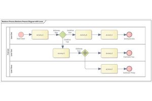 مدلسازی فرایندهای کسب و کار با BPMN